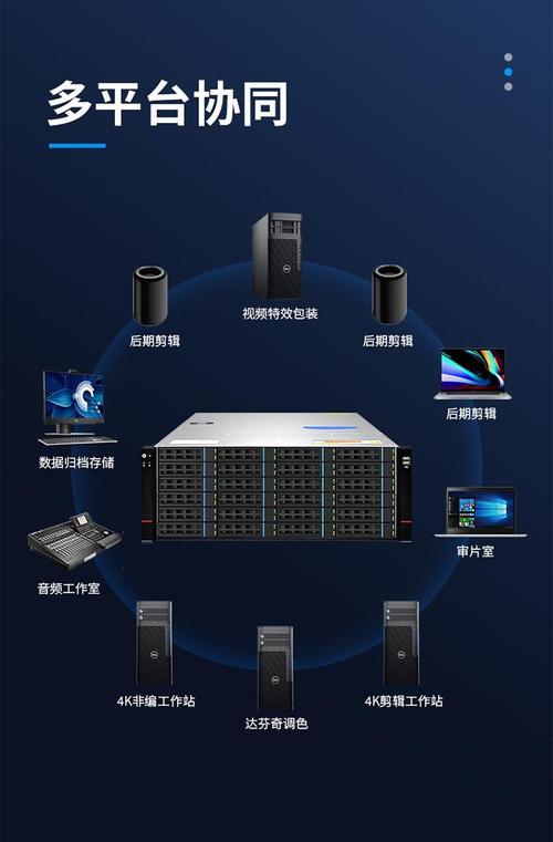 大容量网络存储服务器TS3024 赋能网络技术服务的专业基石